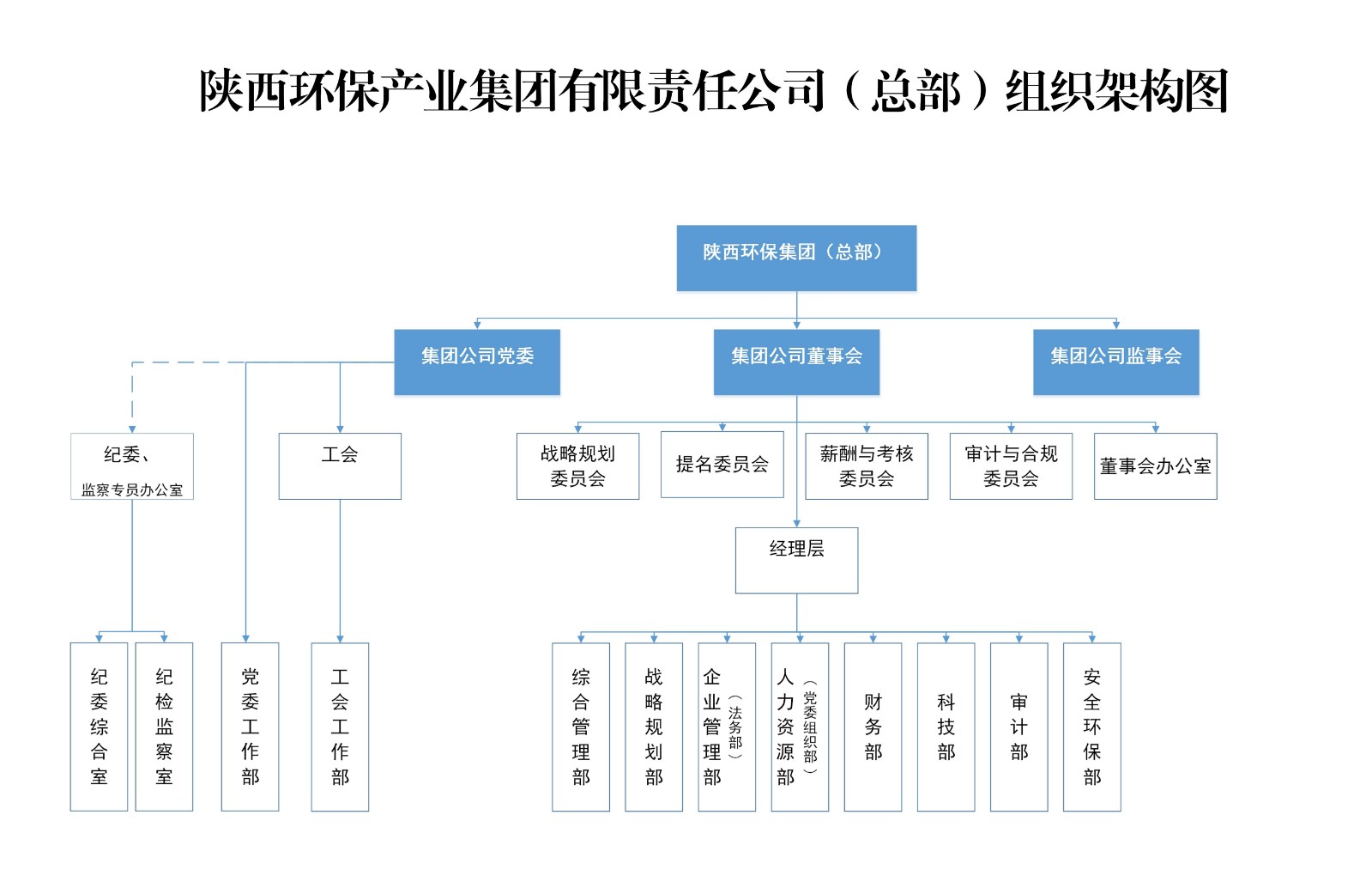 陕西J9集团官网集团总部组织架构图.jpg